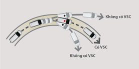 Hệ thống cân bằng điện tử (VSC)
