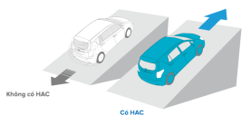 Hệ thống hỗ trợ khởi hành ngang dốc (HAC)