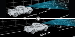 Hệ thống điều khiển hành trình chủ động...