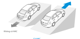 Khởi hành ngang dốc